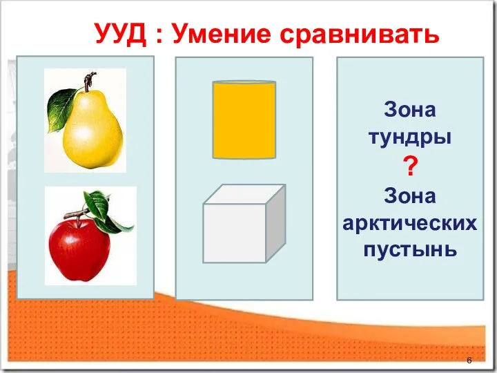 УУД : Умение сравнивать Зона тундры ? Зона арктических пустынь