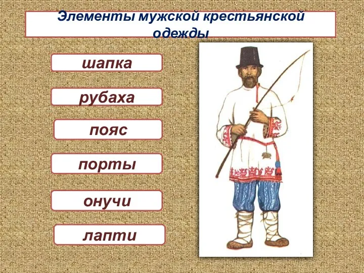 рубаха пояс порты онучи лапти шапка Элементы мужской крестьянской одежды