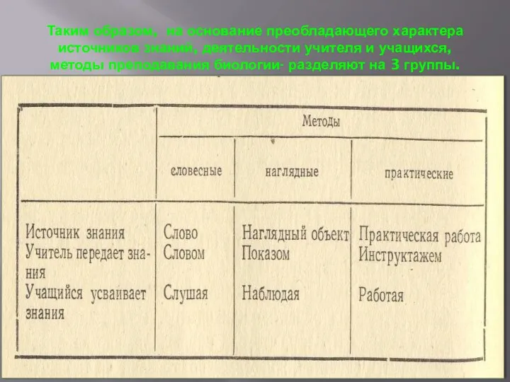 Таким образом, на основание преобладающего характера источников знаний, деятельности учителя