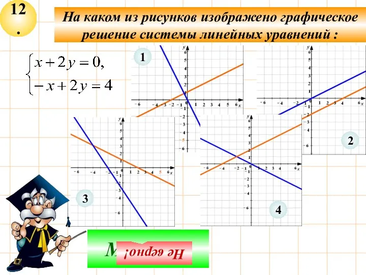 12. На каком из рисунков изображено графическое решение системы линейных уравнений : Молодец! Не верно!