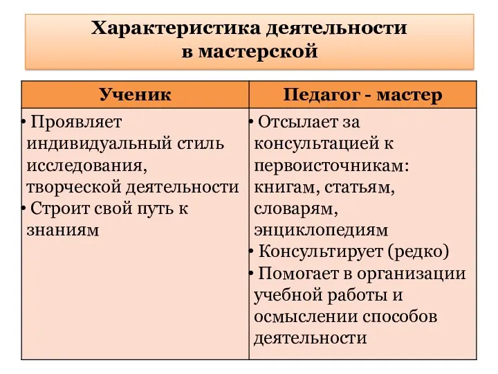 Характеристика деятельности в мастерской