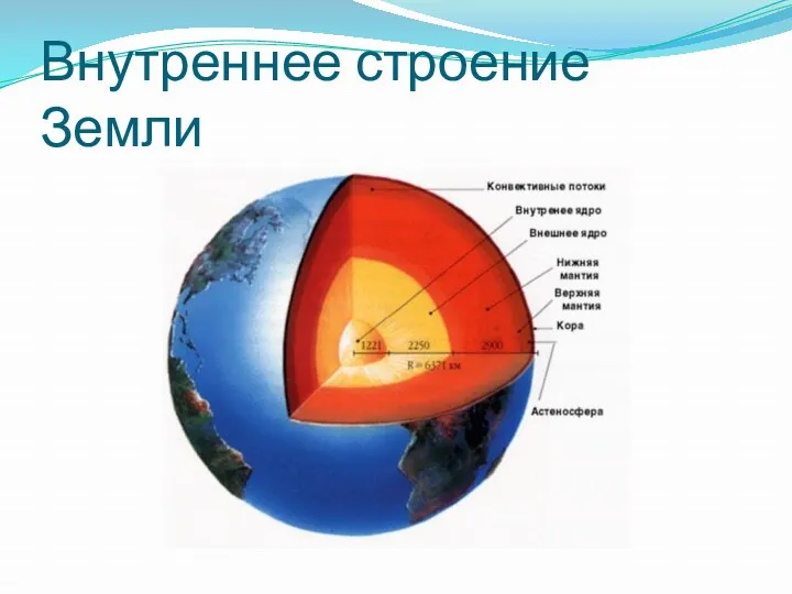 Внутреннее строение Земли