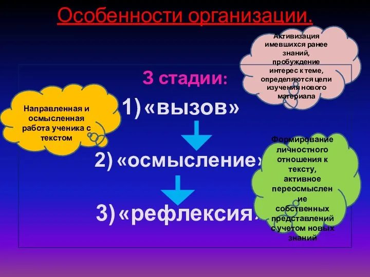 Активизация имевшихся ранее знаний, пробуждение интерес к теме, определяются цели