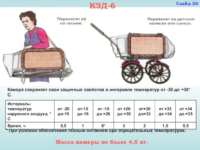 КЗД-6 Камера сохраняет свои защитные свойства в интервале температур от