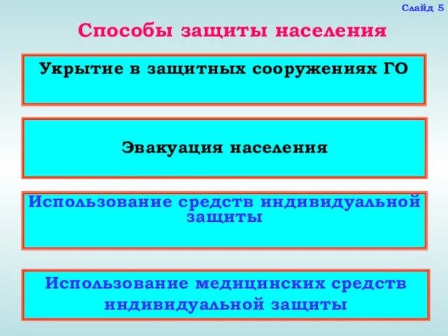 Способы защиты населения Укрытие в защитных сооружениях ГО Эвакуация населения