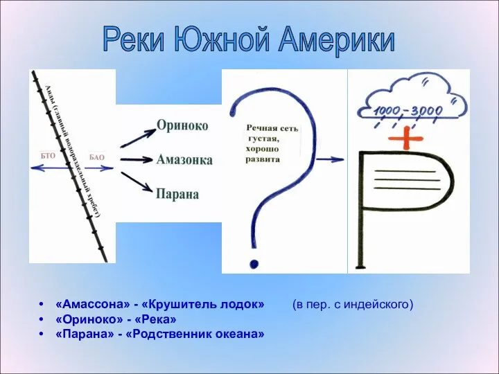 Реки Южной Америки «Амассона» - «Крушитель лодок» (в пер. с