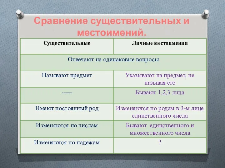 Сравнение существительных и местоимений.