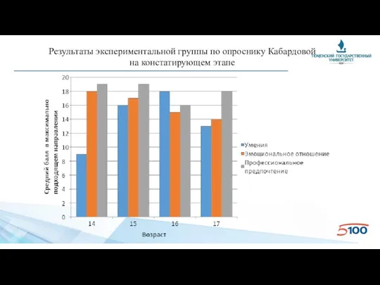 Результаты экспериментальной группы по опроснику Кабардовой на констатирующем этапе