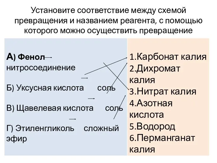 Установите соответствие между схемой превращения и названием реагента, с помощью которого можно осуществить превращение