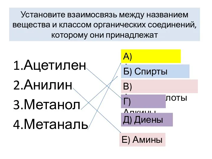 Установите взаимосвязь между названием вещества и классом органических соединений, которому