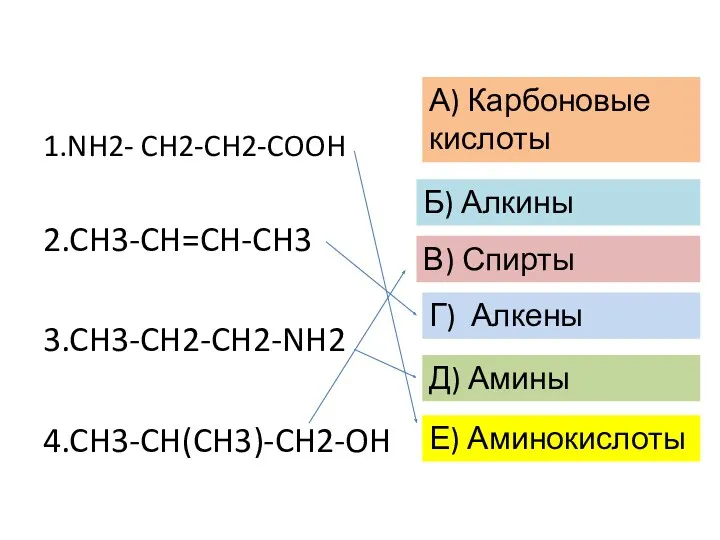 1.NH2- CH2-CH2-COOH 2.CH3-CH=CH-CH3 3.CH3-CH2-CH2-NH2 4.CH3-CH(CH3)-CH2-OH А) Карбоновые кислоты Б) Алкины