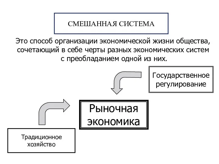 Это способ организации экономической жизни общества, сочетающий в себе черты