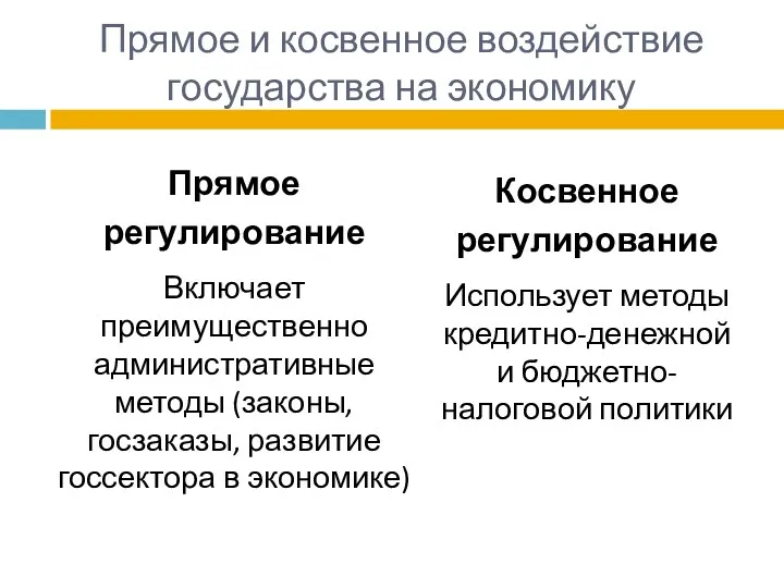 Прямое и косвенное воздействие государства на экономику Прямое регулирование Включает