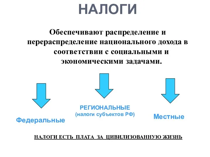 НАЛОГИ Обеспечивают распределение и перераспределение национального дохода в соответствии с