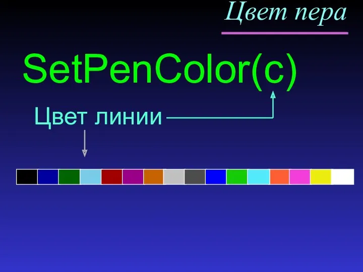 Цвет пера SetPenColor(c) Цвет линии