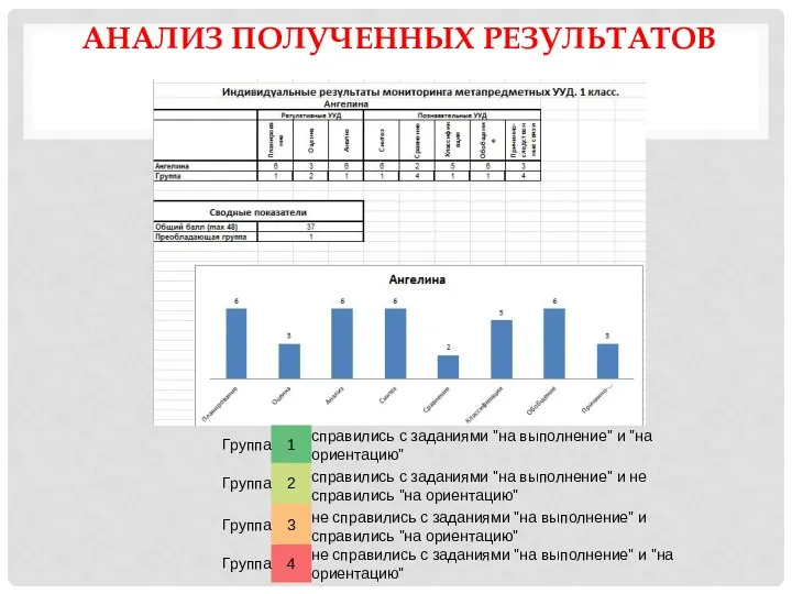 Анализ полученных результатов