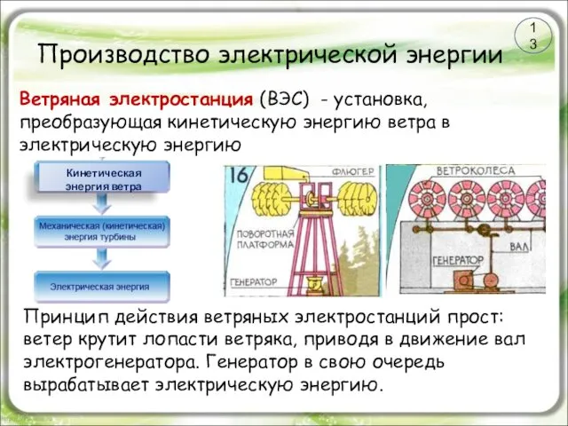 Производство электрической энергии Ветряная электростанция (ВЭС) - установка, преобразующая кинетическую