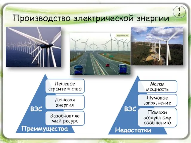Производство электрической энергии ВЭС Преимущества ВЭС Недостатки 14
