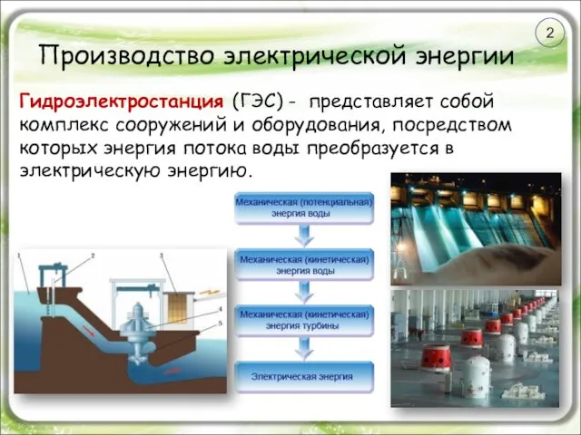 Производство электрической энергии Гидроэлектростанция (ГЭС) - представляет собой комплекс сооружений