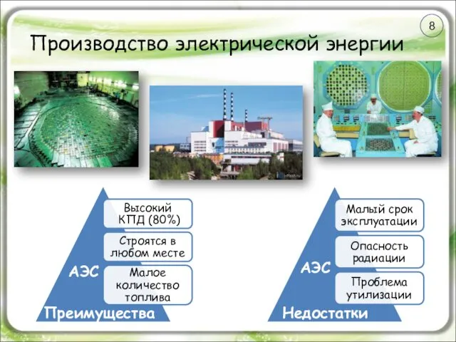 Производство электрической энергии Преимущества Недостатки АЭС АЭС 8