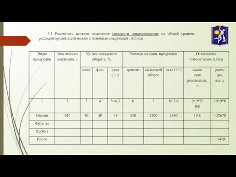 5.1 Рассчитать влияние изменения звенности товародвижения на общий уровень расходов организации можно с помощью следующей таблицы: