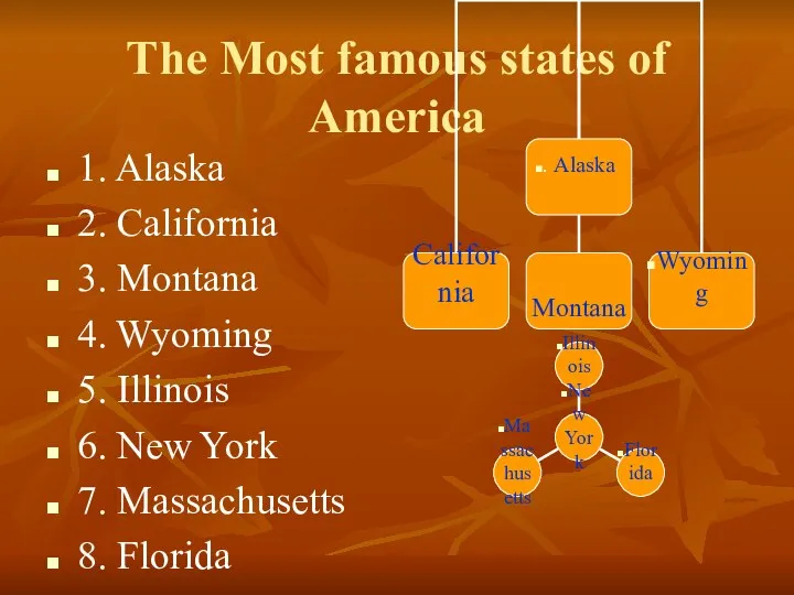 The Most famous states of America 1. Alaska 2. California