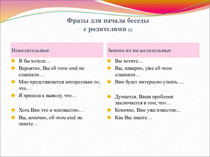 Фразы для начала беседы с родителями [2] Нежелательные Замена их