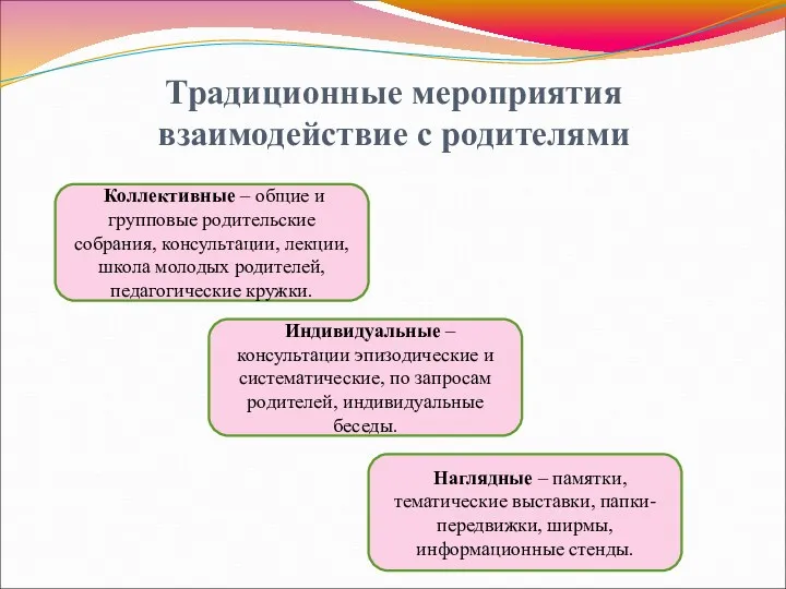 Традиционные мероприятия взаимодействие с родителями Коллективные – общие и групповые