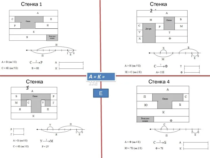 А = К = 11Е Стенка 1 Стенка 2 Стенка 3 Стенка 4 Е