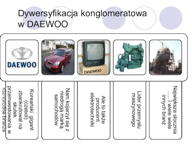 Dywersyfikacja konglomeratowa w DAEWOO