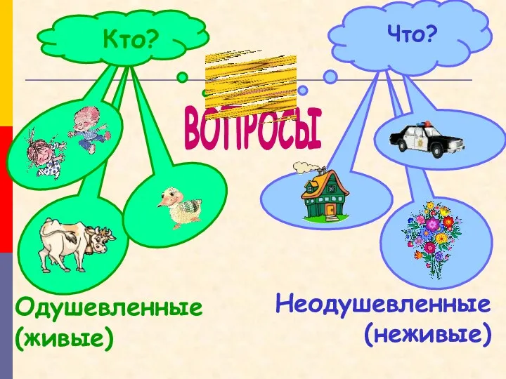 Кто? Что? Одушевленные (живые) Неодушевленные (неживые) ВОПРОСЫ