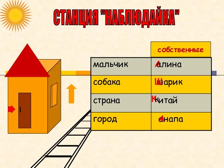 СТАНЦИЯ "НАБЛЮДАЙКА" А а ш Ш К к а А собственные