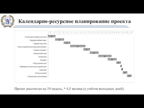 Календарно-ресурсное планирование проекта Проект рассчитан на 19 недель, ~ 4,5 месяца (с учётом выходных дней).