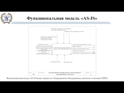 Функциональная модель «AS-IS» Функциональная модель AS-IS бизнес-процесса «Операционное обслуживание клиентов» в нотации IDEF0