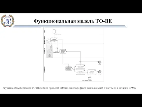 Функциональная модель TO-BE Функциональная модель TO-BE бизнес-процесса «Изменение тарифного плана клиента в системе» в нотации BPMN