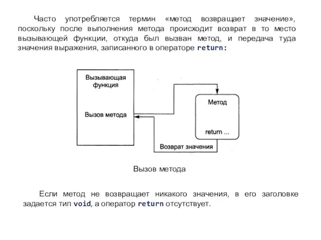 Часто употребляется термин «метод возвращает значение», поскольку после выполнения метода