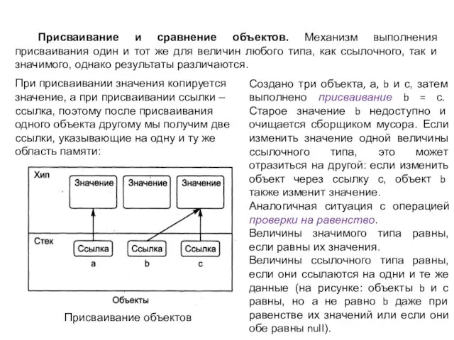 Присваивание и сравнение объектов. Механизм выполнения присваивания один и тот