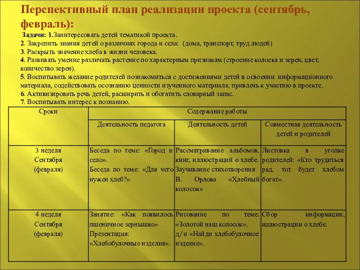 Перспективный план реализации проекта (сентябрь,февраль): Задачи: 1.Заинтересовать детей тематикой проекта. 2. Закрепить знания