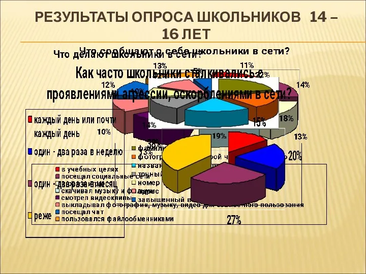 РЕЗУЛЬТАТЫ ОПРОСА ШКОЛЬНИКОВ 14 – 16 ЛЕТ