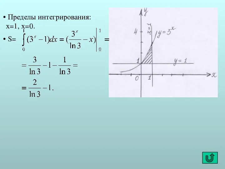 Пределы интегрирования: x=1, x=0. S=