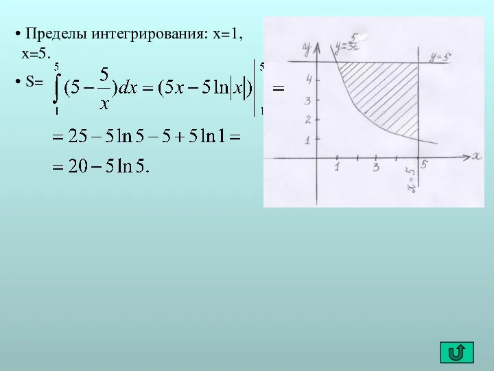 Пределы интегрирования: x=1, x=5. S=