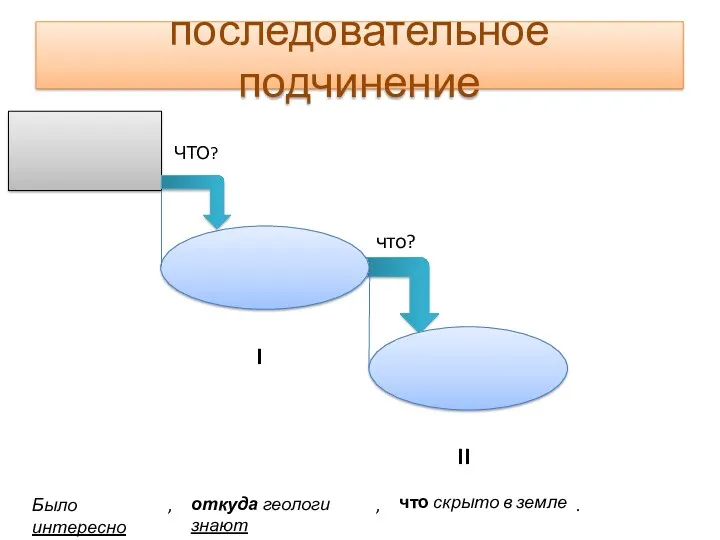 последовательное подчинение Было интересно , откуда геологи знают , что