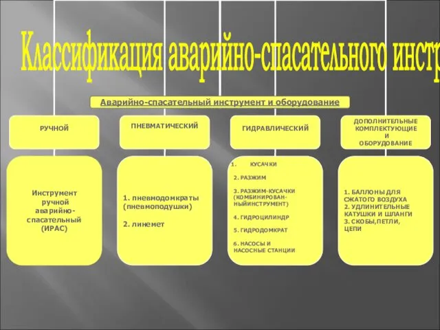 Классификация аварийно-спасательного инструмента