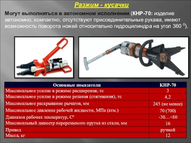 Разжим - кусачки Могут выполняться в автономном исполнении (КНР-70: изделие