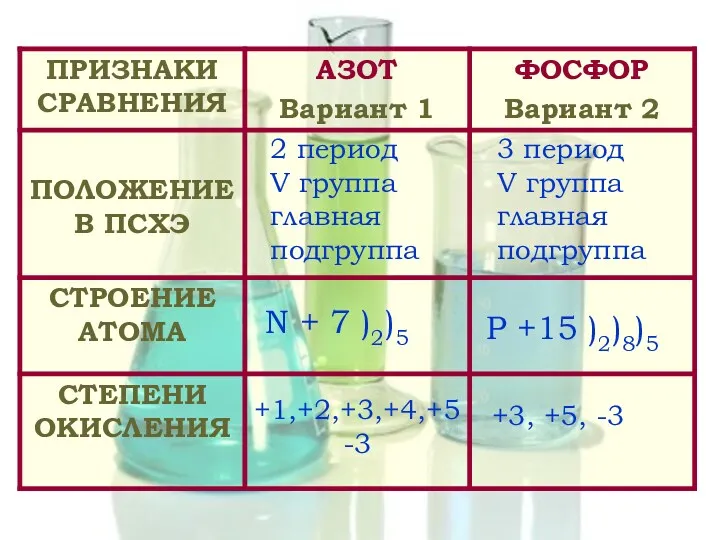 3 период V группа главная подгруппа 2 период V группа