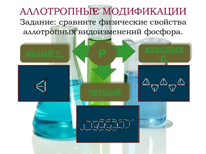 АЛЛОТРОПНЫЕ МОДИФИКАЦИИ Задание: сравните физические свойства аллотропных видоизменений фосфора. Р БЕЛЫЙ P4 КРАСНЫЙ P2 ЧЕРНЫЙ