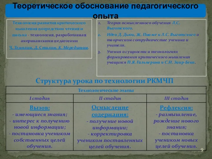 Теория осмысленного обучения Л.С. Выготского. Идеи Д. Дьюи, Ж. Пиаже