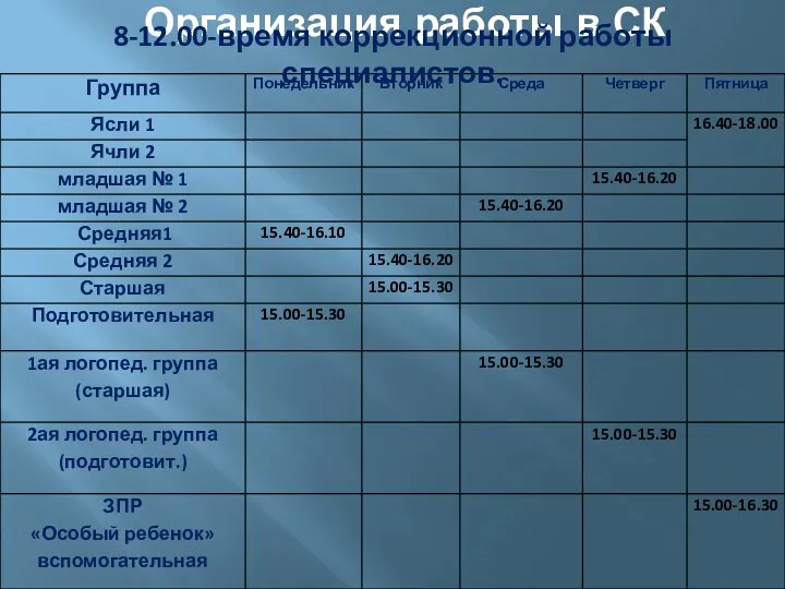 Организация работы в СК 8-12.00-время коррекционной работы специалистов.