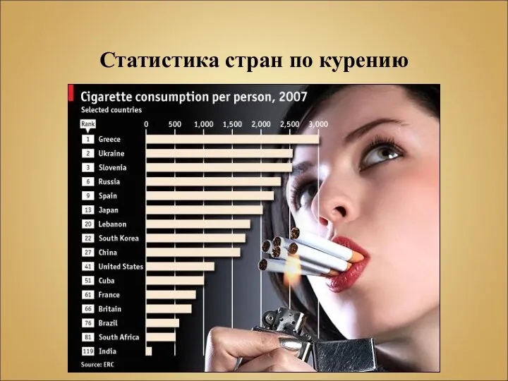 Статистика стран по курению