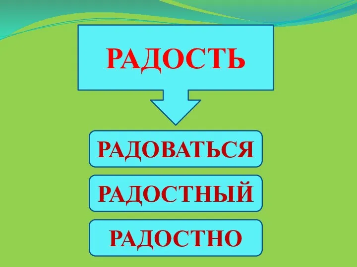 РАДОСТЬ РАДОВАТЬСЯ РАДОСТНЫЙ РАДОСТНО